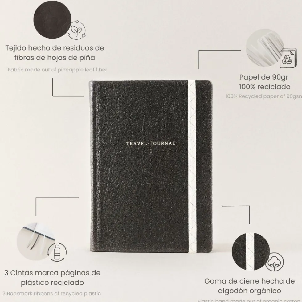 Diario de viajes